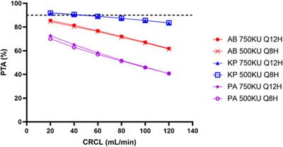 Commentary: Population pharmacokinetics of colistin sulfate in critically ill patients: Exposure and clinical efficacy